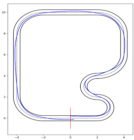 OSQP / MPC illustration.